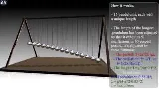 Pendulum waves animation + Explanation