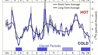 Timeline of glaciation | Wikipedia audio article