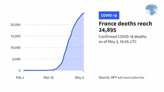 Covid-19: France's death toll reaches 24,895