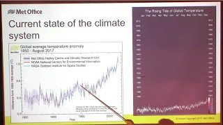 New Challenges for Climate Science Following the Paris Agreement ▸ KITP Lecture by Stephen Belcher