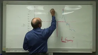 Talk 8: A Radar Spectrum Measurement System Design