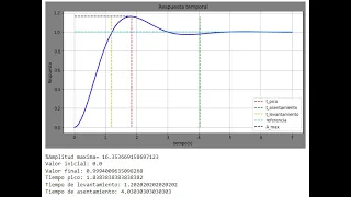 Sistemas de Control con Python parte 1