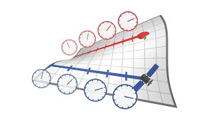 Visualiser la "dilatation" du temps