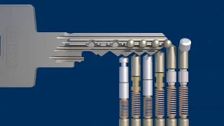ABUS Vitess 2000 High Security Lock Cylinder | Serrated Key - Animation