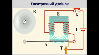 Електромагніти і їх застосування