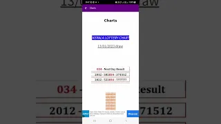 Kerala lottery repeat numbers every year Lux all