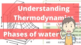 The phases of water: ice, liquid and steam | Mechanical Engineering Thermodynamics
