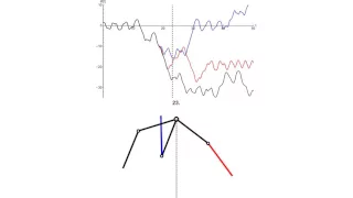Computer simulation-Chaos behavior of double pendulum system
