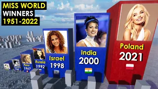 All MISS WORLD Winners 1951-2022