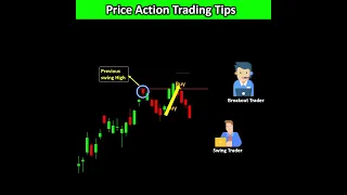 Advanced Price Action Trading with volume Confirmation | #shorts