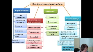 Трансляция стажировочной площадки по направлению «Молодые профессионалы»