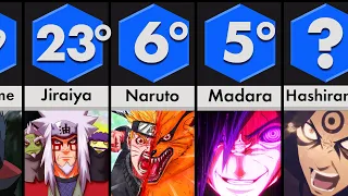 OS 30 PERSONAGENS MAIS FORTES DE NARUTO! | ANIMES COMPARAÇÃO