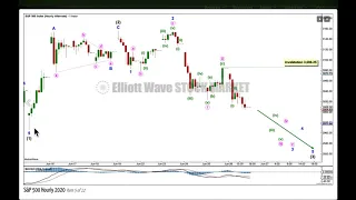 S&P500: Elliott Wave and Technical Analysis for week ending 26 June 2020
