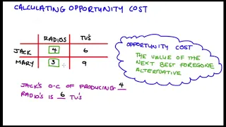 Calculating Opportunity Cost