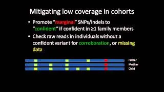 Exome missing coverage solution