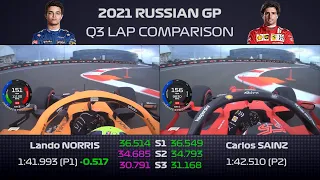 Norris Pole Lap Onboard vs Sainz (Q3 Lap comparison) | 2021 Russian GP