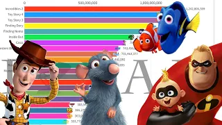 Top 10 Pixar Movies of All Time 1995 - 2022