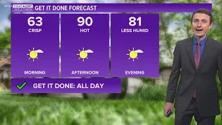 First Alert Forecast | Workweek starting sunny and hot