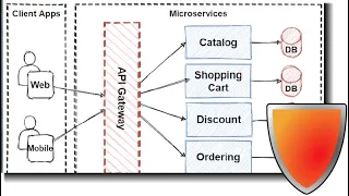 Microservice biztonság - Csütörtöki HEKK s07e20