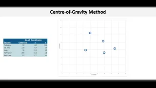 Operations Management: Location Selection – Centre of Gravity Method