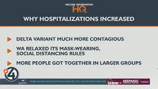 New report shows cases, hospitalizations, death rates higher among unvaccinated compared to