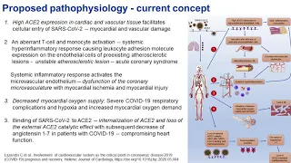 Cardiovascular Manifestations of COVID-19 (Part 1)