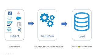 5. Beginners Guide - Creating simple SSIS package (ETL working example)