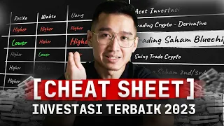 Investasi Terbaik Sekarang