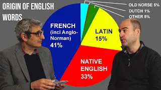 41% of the ENGLISH LANGUAGE is FRENCH. How did this happen?