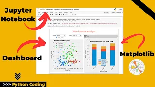 Tell a Story about Data using Interactive UIs | Matplotlib | ipywidgets | Jupyter Notebook | Python