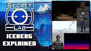 The DEFINITIVE Secret Laboratory Iceberg Explained (SCP SL)