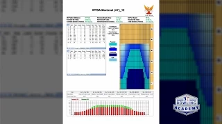 How to Read an Oil Pattern Sheet: Understanding Bowling Lane Oil Patterns