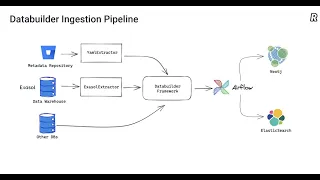 Driving Data Governance Maturity with Amundsen - August 2021 community meeting