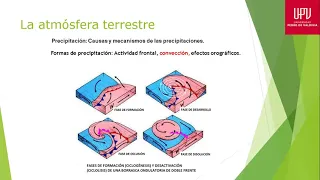 Clase atmósfera,precipitaciones 05-03-2021 parte 1/2