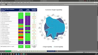 Advanced Skills and Training Matrix v2. The essential management tool for improving team capability.