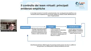 3. SGML ITALIA - Il modello di change management in ottica di Welfare e smart working