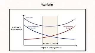 Anticoagulation & Thrombolytics: Hemostasis - Lesson 6