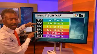 Alan's weather lesson: Tornadoes - NBC 15 WPMI