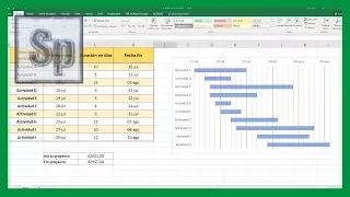 Cómo crear un DIAGRAMA de GANTT en Excel [ Cronograma usando los gráficos ]