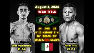 Isaac "Pitbull" Cruz Vs Jose "Reyo" Valenzuela Should Be Banger A Closer Look And My Pick To Win!