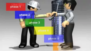 The Six Professionals in the Construction Value Chain