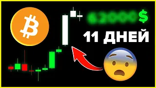 Теория! Я ЗНАЮ ЧТО БУДЕТ С ЦЕНОЙ БИТКОИНА ЧЕРЕЗ 11 ДНЕЙ!!!