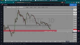 BTC now hitting resistance | Dominance coming to pre-ICO high | Easy money