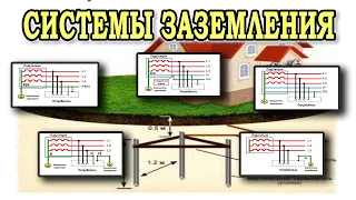 Системы заземления TN-C TN-S TN-C-S TT IT.  Заземление в частном доме или квартире.