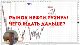 Нефть упала, доллар растет, bitcoin по флете. Как торговать на следующей неделе? (9-13 октября 2023)