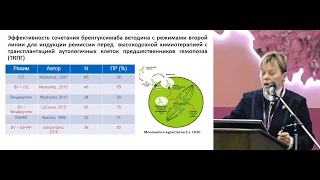 Ингибиторы контрольных точек иммунитета в лечении ЗНО. Лимфомы