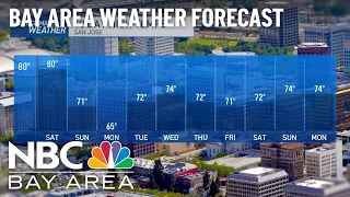 Bay Area forecast: Warm inland, cooler windy change soon