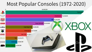 most sold gaming consoles in (1972-2020)