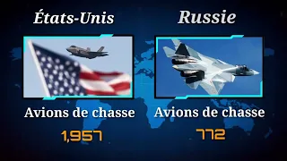 USA VS RUSSIE│COMPARAISON MILITAIRE EN 2022 | COMBAT