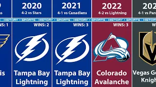 All Stanley Cup Champions by Year (2023)